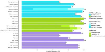 Integrating PrEP in maternal and child health clinics in Kenya: analysis of a service availability and readiness assessment (SARA) survey